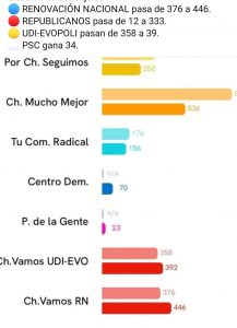 Concejales 2024