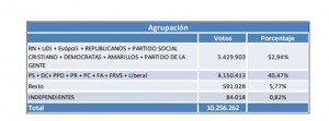 Votacion Izquierda derecha-